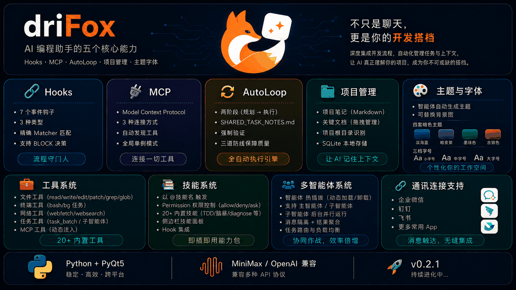 DriFox 软件概览